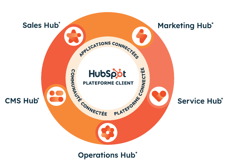 HubSpot Hubs-fr HubSpot Hubs-fr
